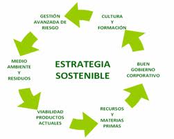 sostenibilidad