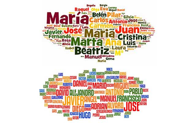 los nombres más populares de la última década según datos del Instituto Nacional de Estadística.